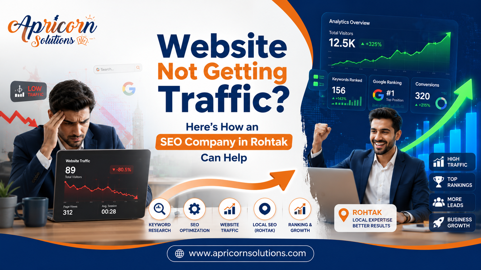 Why Your Website Gets Zero Traffic — And How the Best SEO Company in Rohtak Can Change That