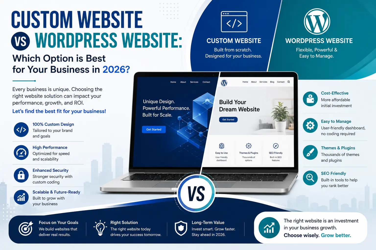 Custom Website vs WordPress Website: Which Option is Best for Your Business in 2026?