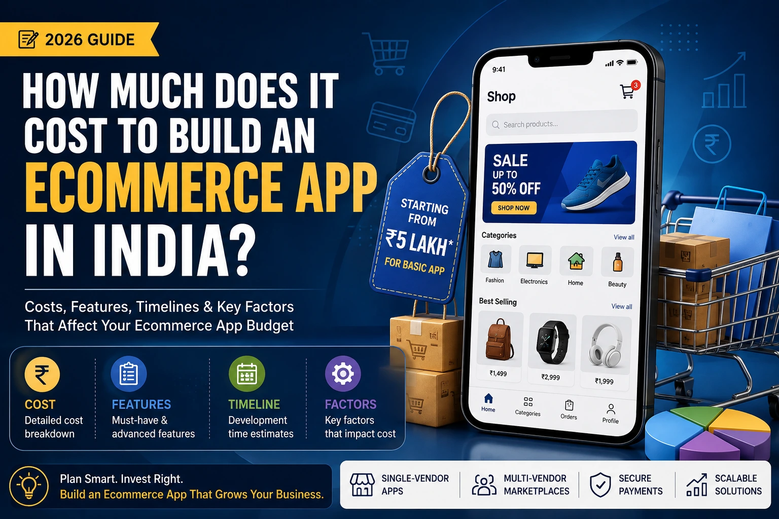 How Much Does It Cost to Build an Ecommerce App in India?