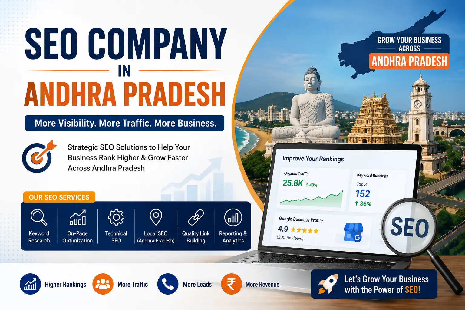 SEO Company in Andhra Pradesh: How the Right SEO Strategy Can Grow Your Business