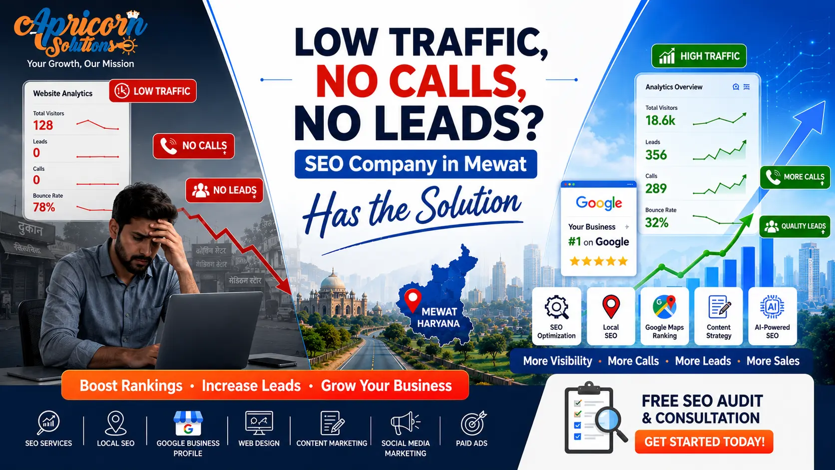 Low Traffic, No Calls, No Leads? SEO Company in Mewat Has the Solution
