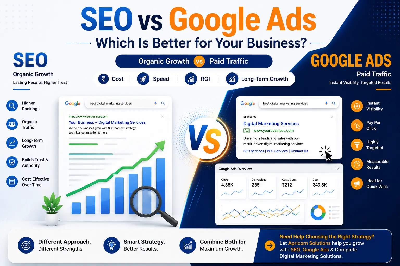 SEO vs Google Ads: Which Is Better for Your Business?