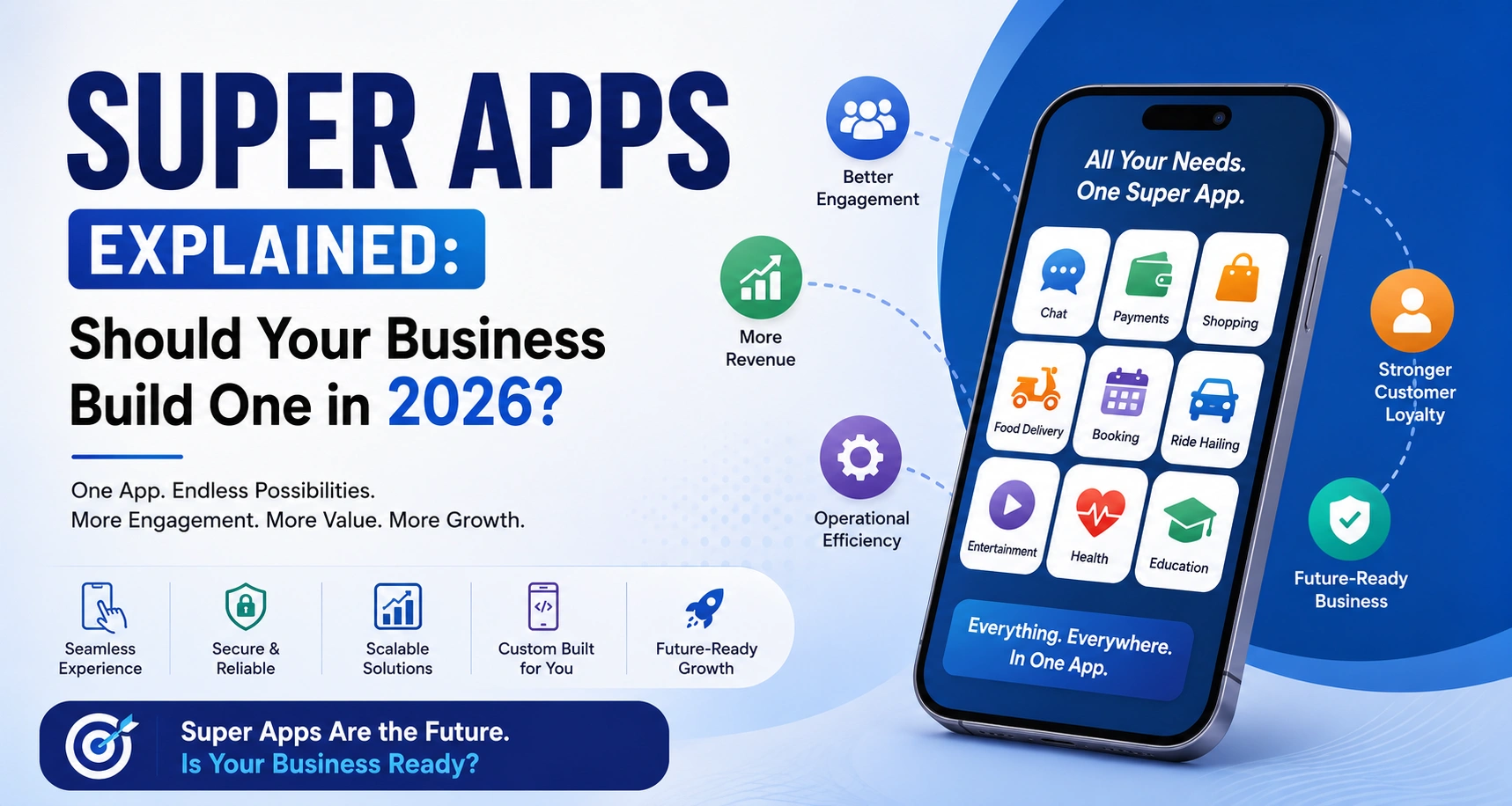 Super Apps Explained: Should Your Business Build One in 2026?