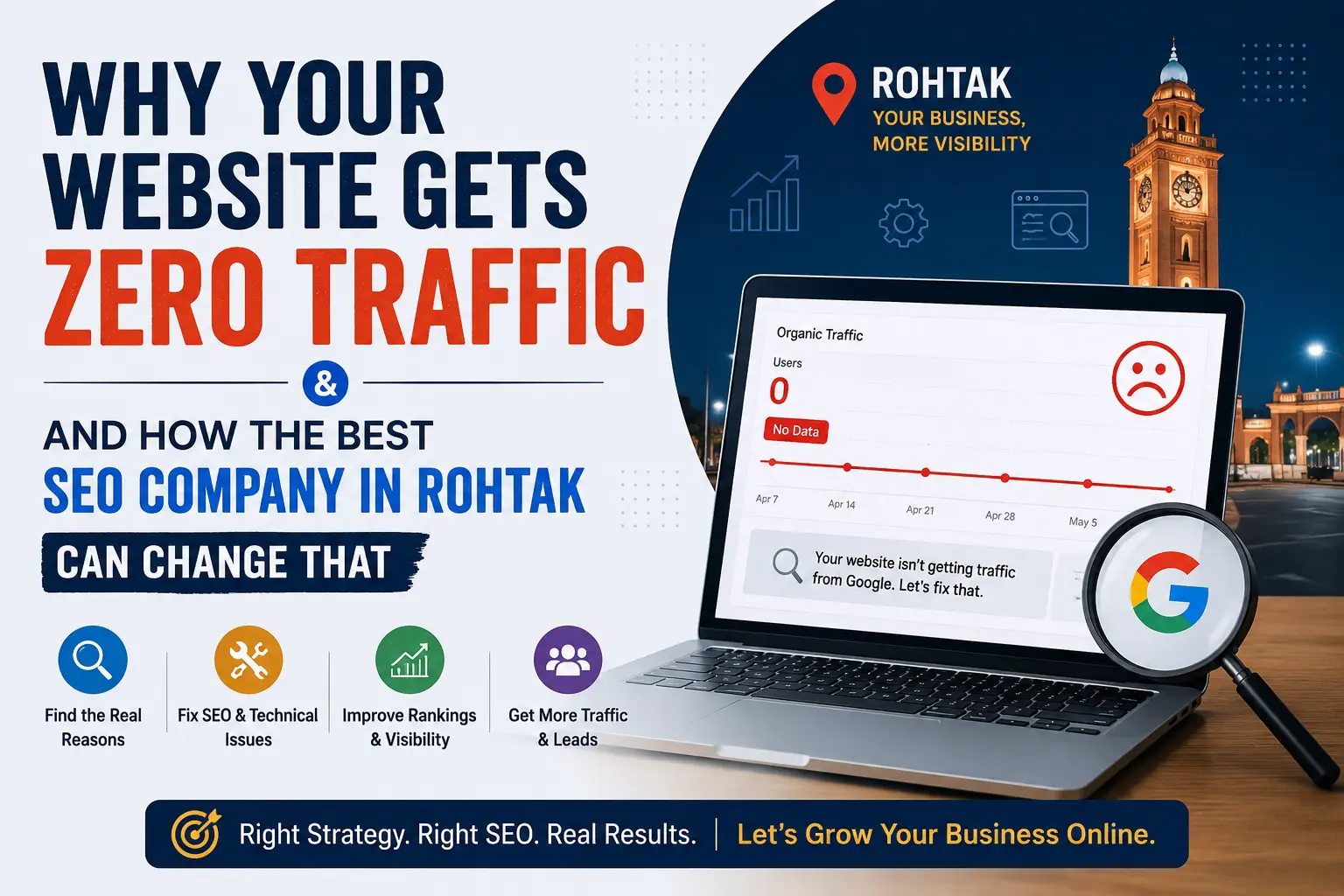 Why Your Website Gets Zero Traffic and How the Best SEO Company in Rohtak Can Change That