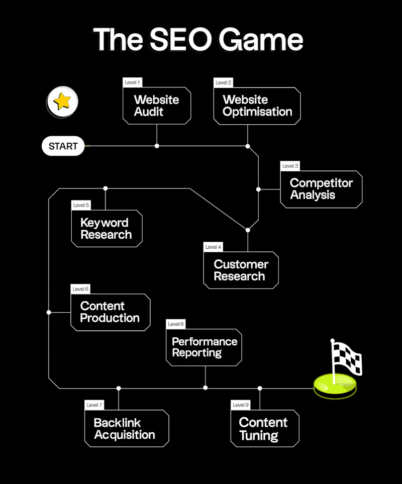 SEO Professional