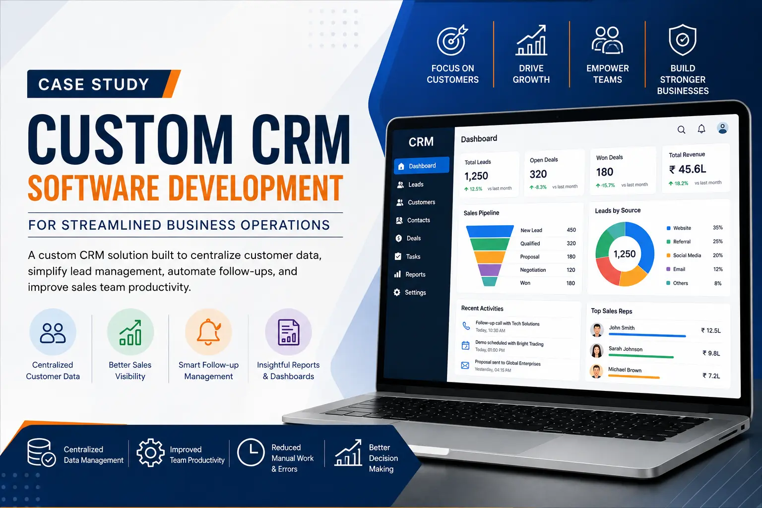 Custom CRM Software Development for Streamlined Business Operations